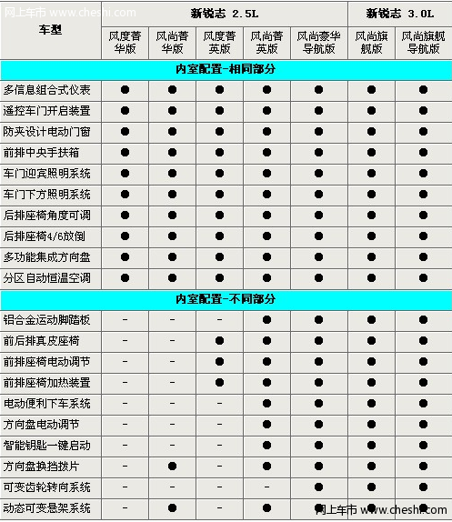 新锐志-内室配置与安全性