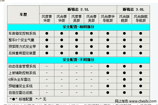 新锐志-内室配置与安全性