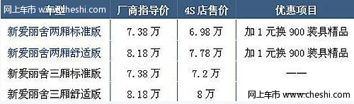 新爱丽舍三厢小幅优惠 两厢1元换900礼包分期付款也有优惠