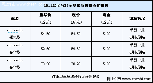 全新宝马X3正式上市 现接受预定4月有车