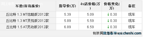 青岛海马丘比特现车 优惠3000元赠礼包