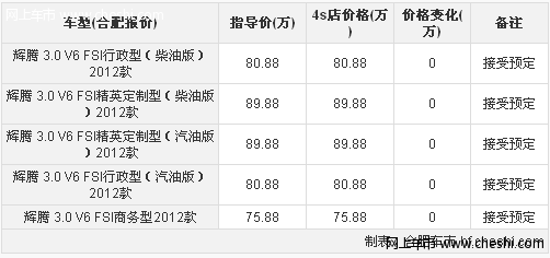 安徽风之星白色新辉腾3.0L 售75.88-89.88万