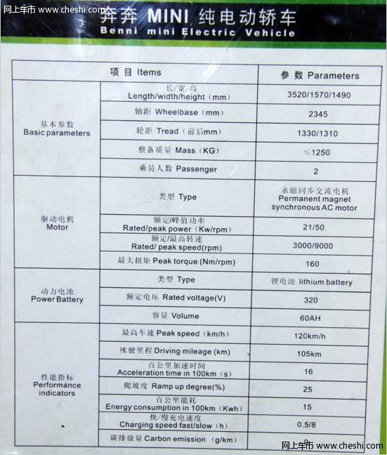 电动长安奔奔Mini 插电式电动车解读