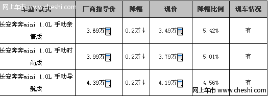 长安奔奔mini优惠2千元黄黑色现车