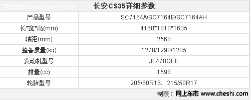 长安SUV参数曝光 七月上市-预售8万元起