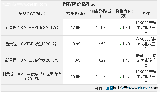 宜昌购景程享九折优惠送5000元装饰大礼