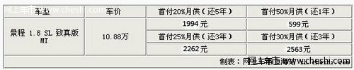 景程 1.8 排量SL 致真版 MT 月供599元起