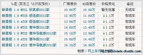 哈尔滨景程可优惠12000 店内黑色现车