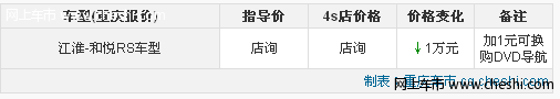 重庆和悦RS优惠1万元 加1元换购DVD导航