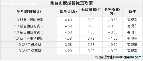 唐山全球鹰自由舰钜惠4000元 现车充足