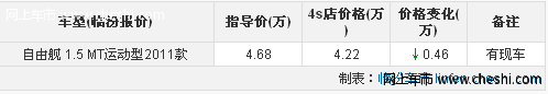 临汾购全球鹰自由舰享现金优惠4000元