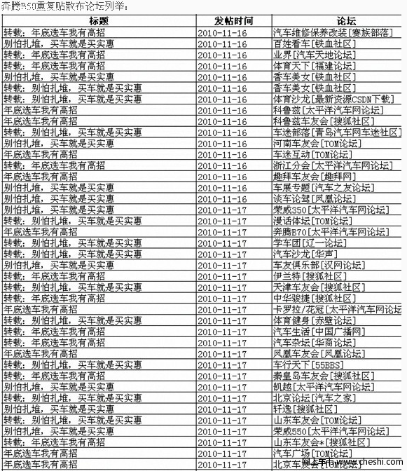 奔腾B50口碑造假何时休