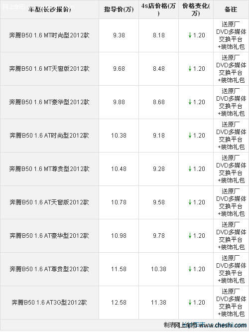 奔腾B50优惠现金1.2万 送原厂DVD 装饰