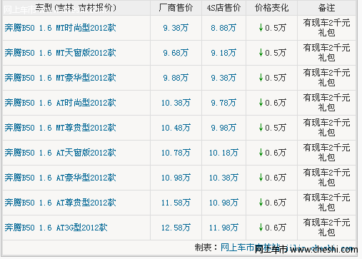 吉林2012款奔腾B50 黑色现车最高降6千送礼包