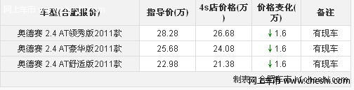 安徽天通广汽本田奥德赛2.4排量 降16000元现金