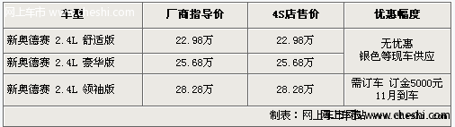 轮毂给力 广汽新奥德赛现车无优惠 顶配版11月到店