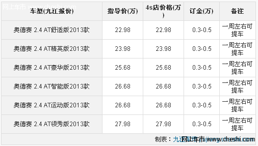 九江2013款奥德赛需预订 1周左右可提车