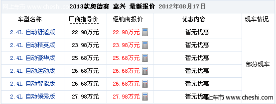 嘉兴车市：订购2013款奥德赛 需付定金5000元即可