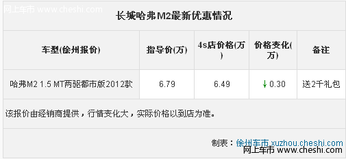 徐州长城哈弗M2 现金优惠3千 送2千礼包