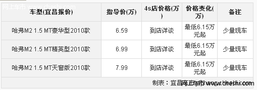 宜昌地区购哈弗M2老款最低61500元起 促销