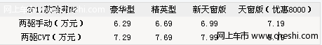 购2011款哈弗M2 促销送3000元节能惠民补贴