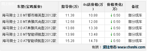 海马骑士性能出色 宝鸡海马骑士现金优惠5000元 部分现车