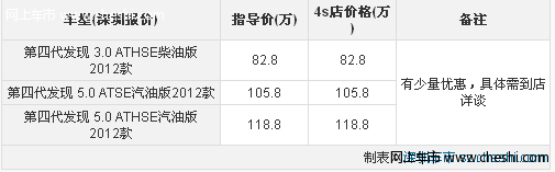 路虎发现4深圳现车特惠 具体需到店详谈