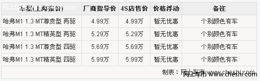 动力出色长城哈弗M1部分颜色有车 优惠店内谈