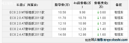 吉利帝豪EC8最高优惠1.6万 店内现车足