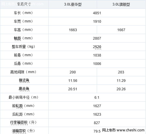 凯迪拉克SRX上市49.8万元起 配置表曝光