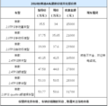 奥迪A4L A6L A5 Q7 A8最新价格变化报价表