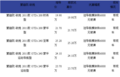 南京购2011款蒙迪欧致胜GTDi 送导航模块