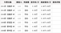 奥拓享受补贴 购车赠送随车装饰20件套