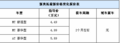 北京:现车紧提车周期长,新奥拓购车详细情况