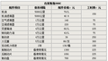 克莱斯勒300C保养费用及保养项目