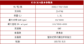 长安CX20配置曝光 将于11月3日正式上市