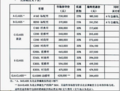 仅售34.44万？国产奔驰GLK内购价格曝光（图）