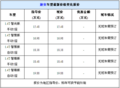 上海大众途安需预订 购车享受节能补贴