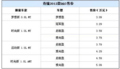 2012款奇瑞QQ3正式上市活动举行 售3.09-5.09万元