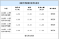 现代途胜最新优惠3万元 店内有现车销售