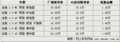 现代途胜最高优惠近1.7万 4S店再送5000元油卡