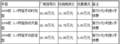 途胜优惠3.6万 首付0元0利息0手续费