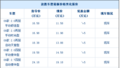 现代途胜现车优惠5万赠踏板护杠及导航