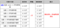 天津 北京现代途胜4S店优惠2万