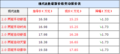 SUV价格战 上海途胜最低15.25万