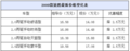 北京现代途胜优惠2.5万元赠送超值礼包