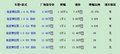 赛拉图最高优惠1.38万元 少量现车