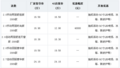 最新途胜优惠活动