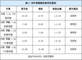 MG3 SW上海优惠1.3万 现售6.68万元起