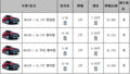 [成都]老款MG3 SW全系优惠2万送千元礼包（图）